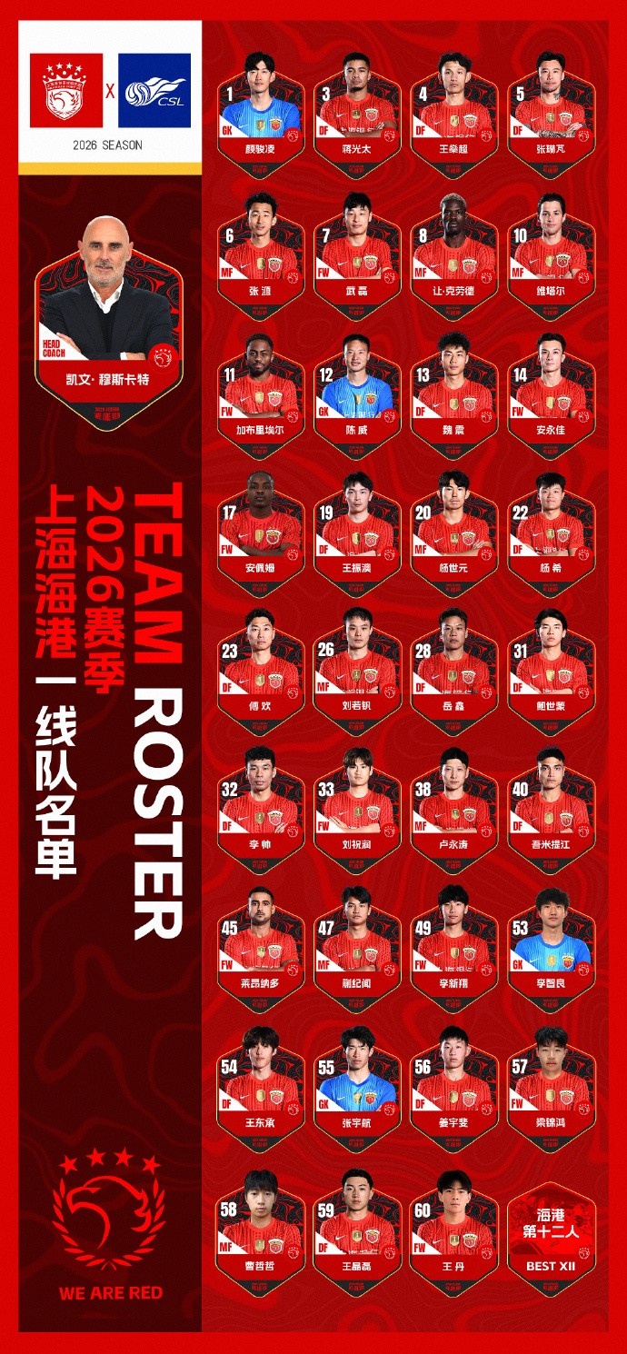 PA视讯官网-海港新赛季名单:武磊7号、克劳德8号、蒯纪闻47号,无梅伦多